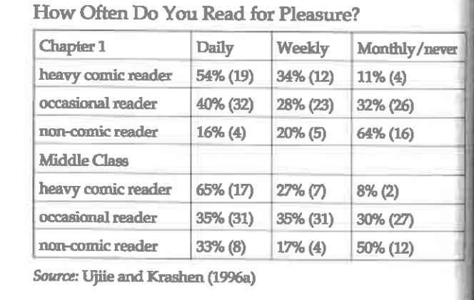 How Offer Do you Read The Pleasure?