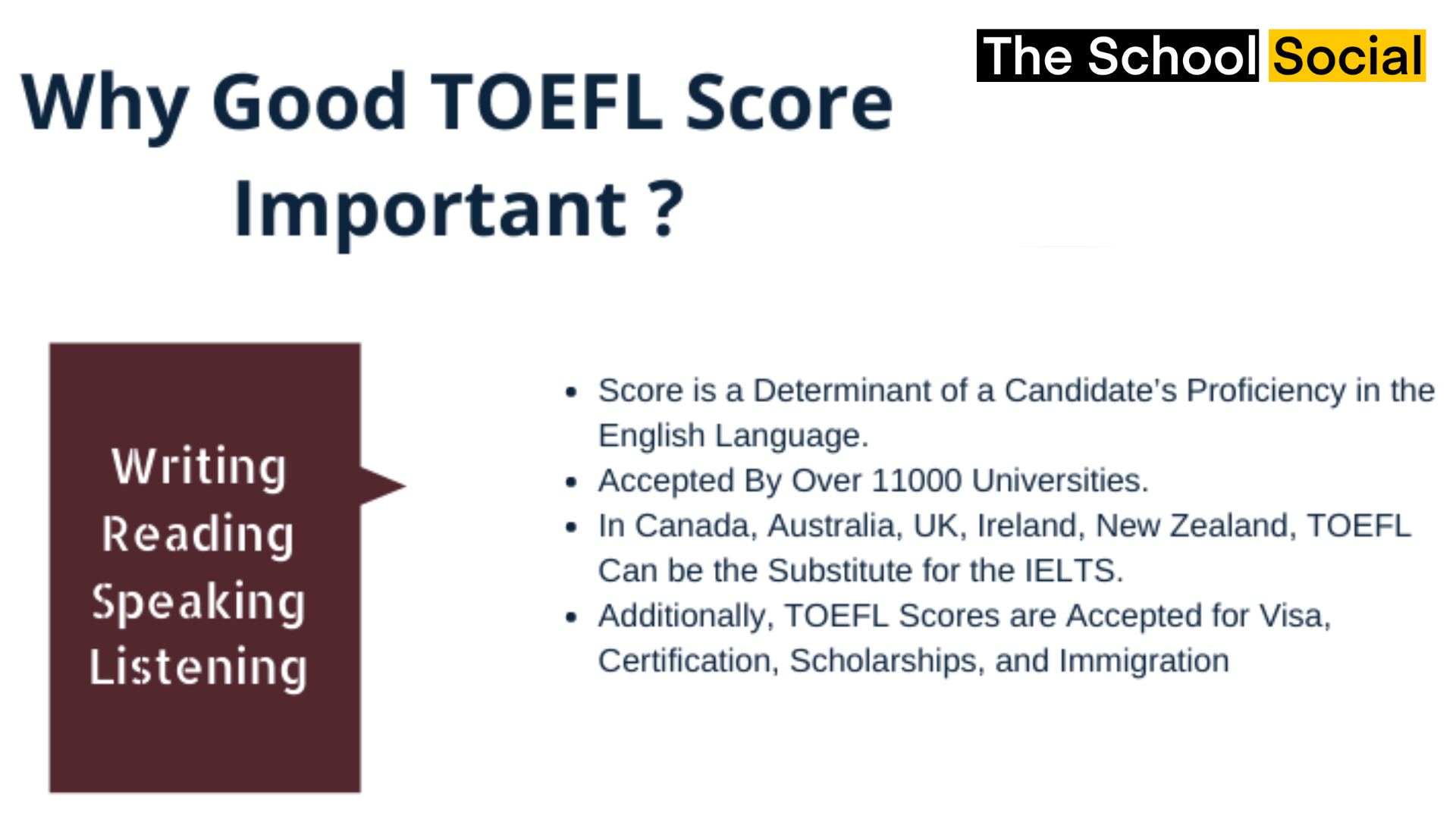TOEFL score